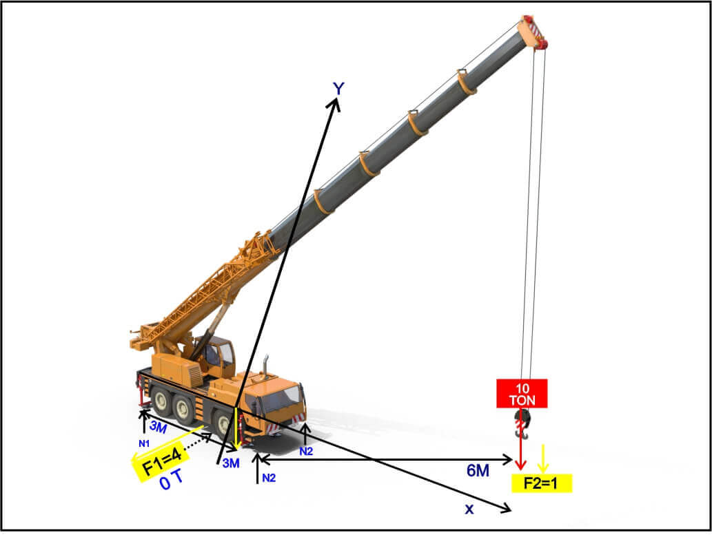 Safety aspects to consider when lifting cargo with mobile cranes