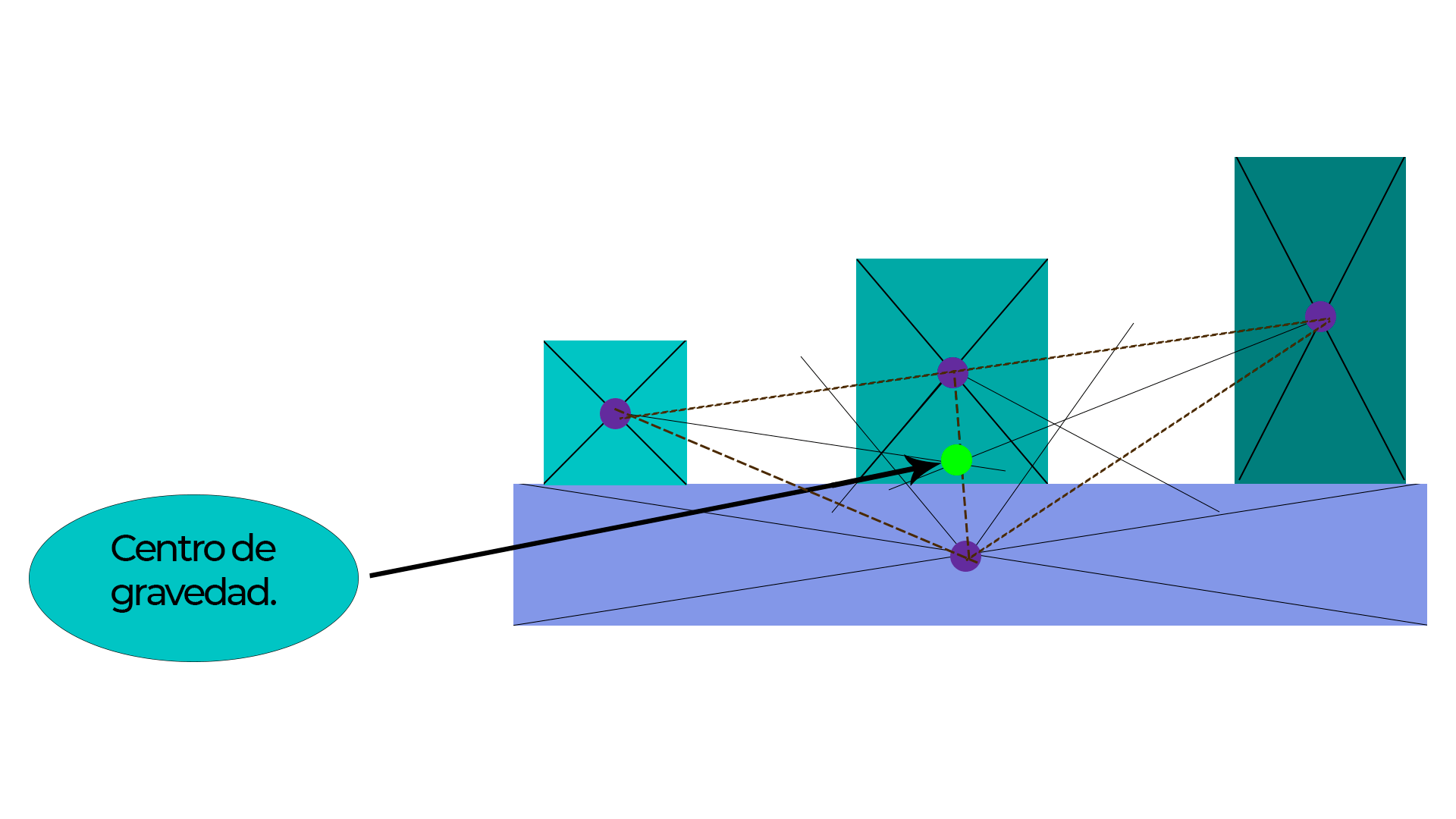 Cálculo grafico del CG para objetos asimétricos.