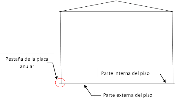 Diagram of the parts of the floor of a storage tank. Detection, monitoring and control of corrosion in carbon steel tank floors.