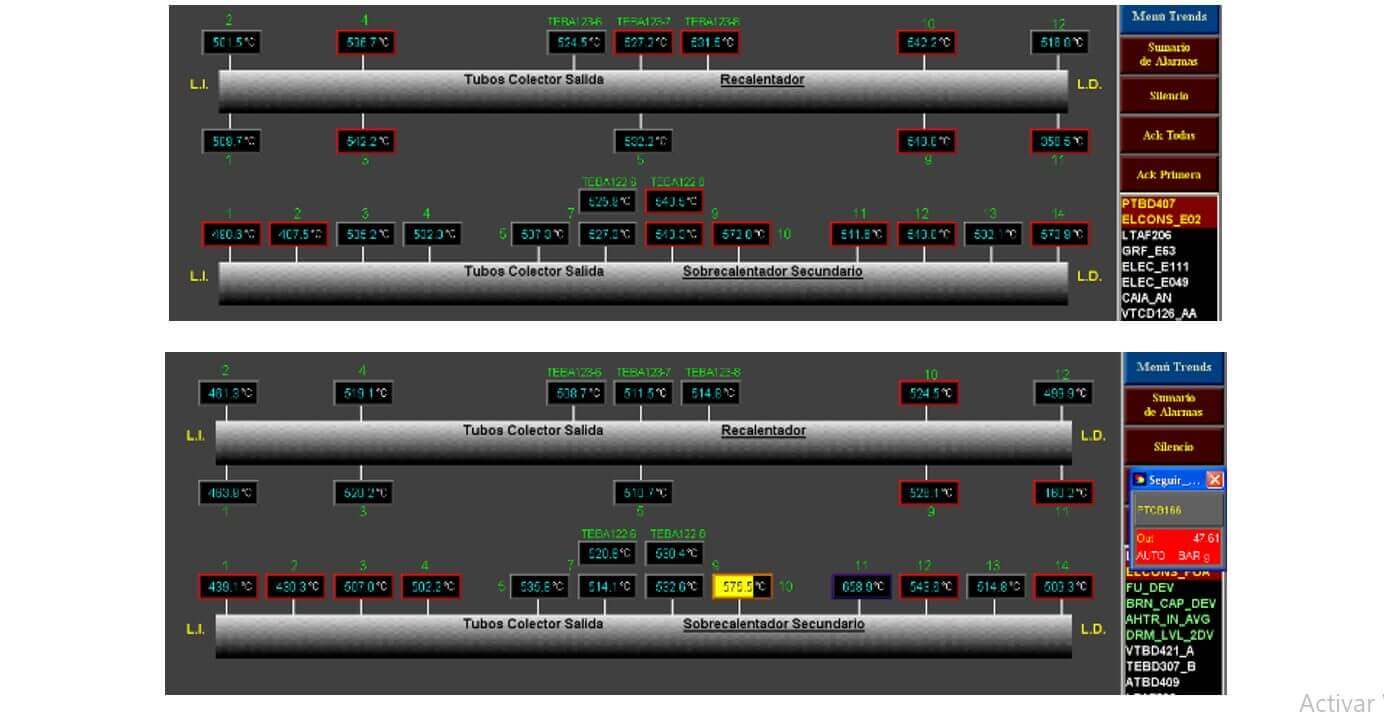 Vistas de alarmas de temperaturas activadas en áreas diferentes de los colectores de sobre-calentadores, que implican diferenciales de dilatación.