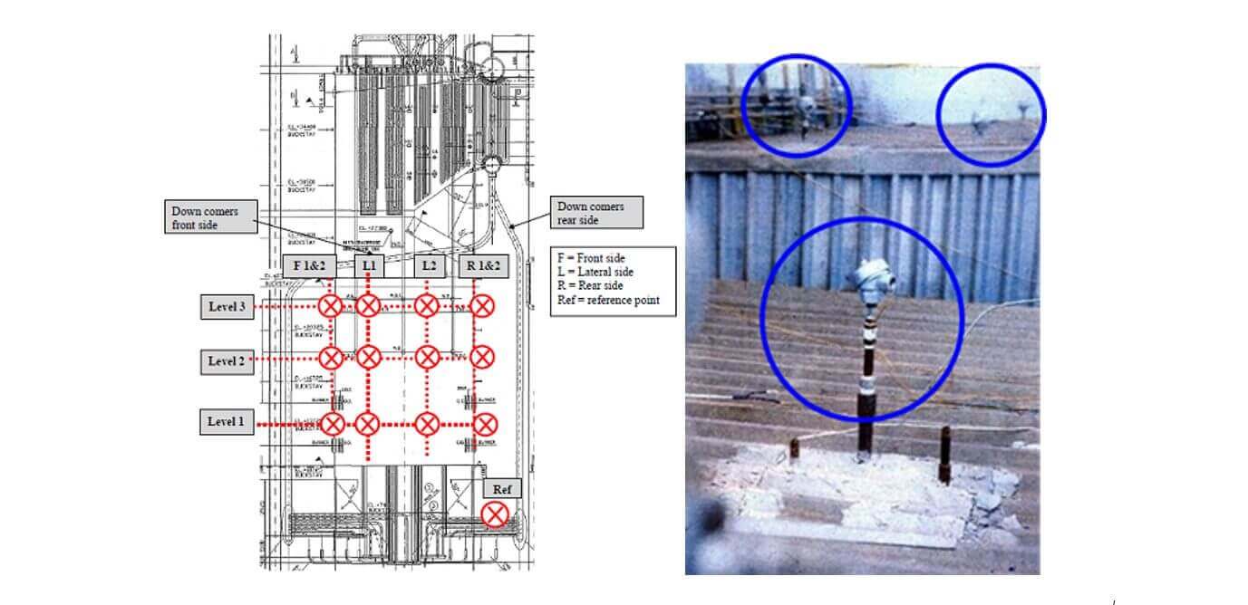 Disposición de termopares en áreas críticas del horno de la caldera y Vista exterior de una caldera acuotubular industrial a la que se adaptaron los termopares para controlar las temperaturas en paredes y techos.