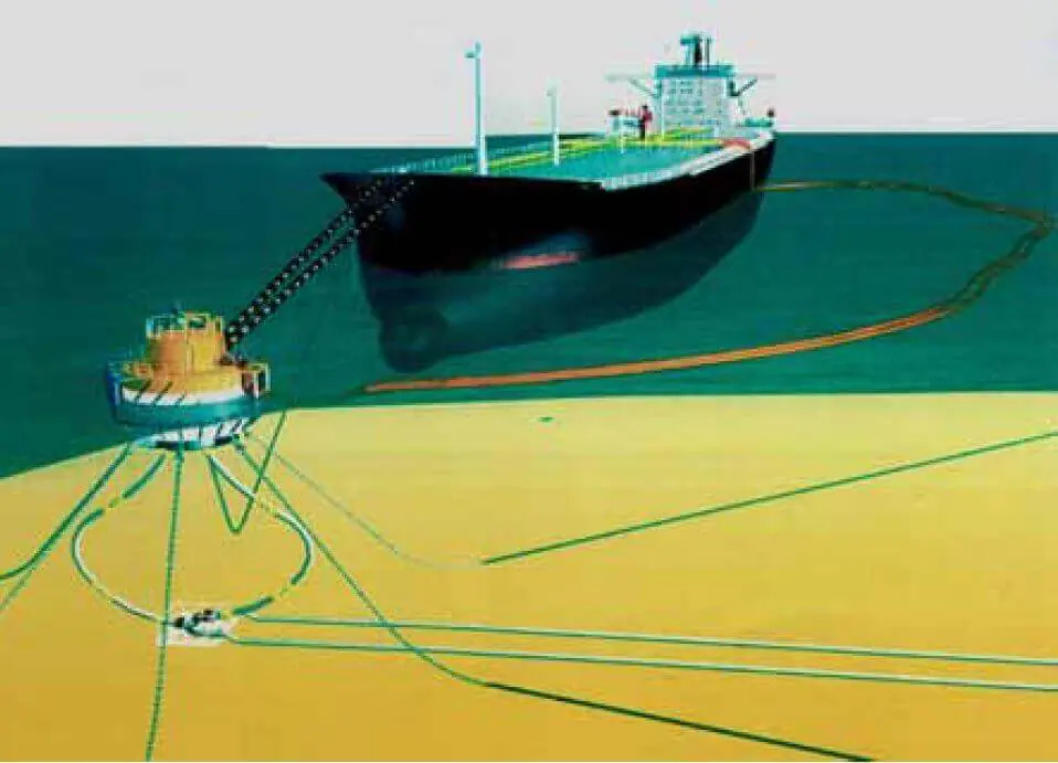 Amarre de buque tanque a la monoboya. “Las Monoboyas” El futuro de las instalaciones portuarias petroleras.