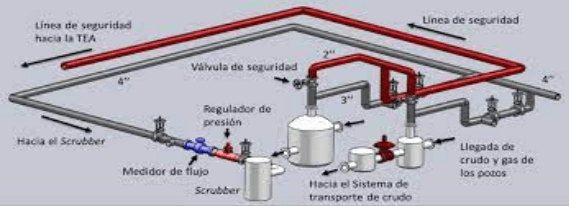 Figure 1. Graphic representation of circuits based on metallurgy. Model for an ongoing inspection program.