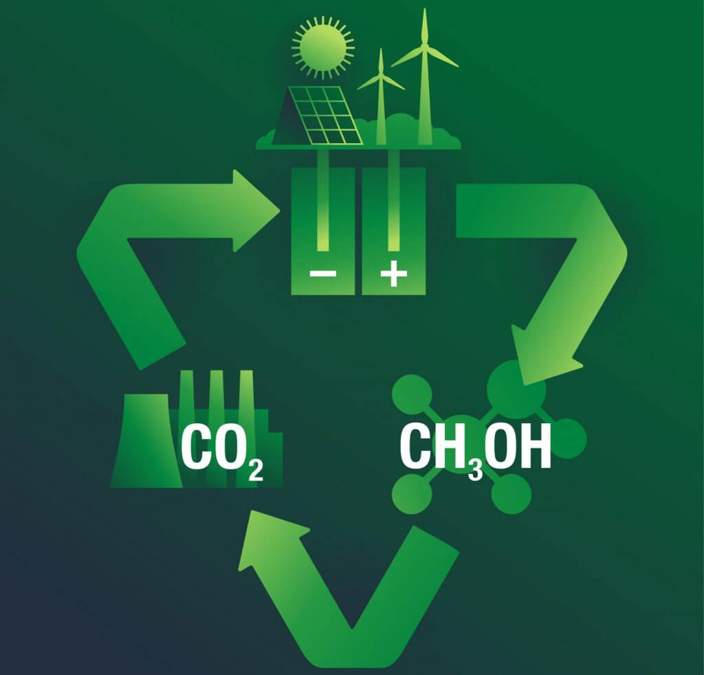 Researchers evaluate the social impact of green methanol implementation