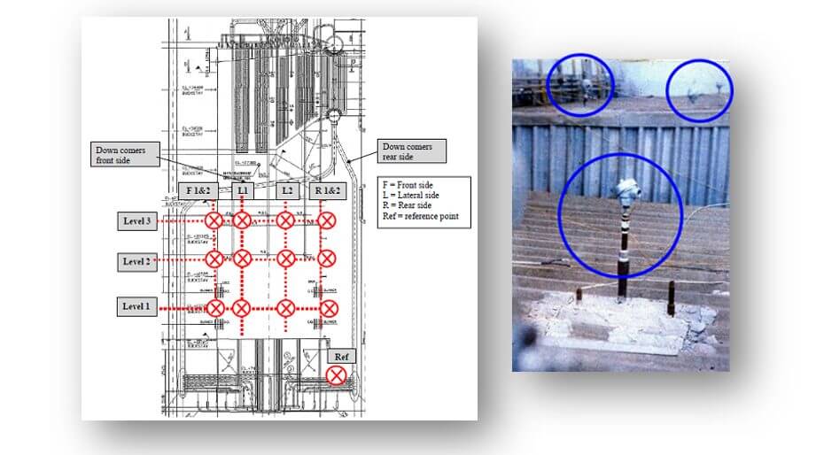 Left: Thermocouple arrangement in critical areas of the boiler furnace,
  Right: External view of the industrial water-tube boiler with thermocouples.