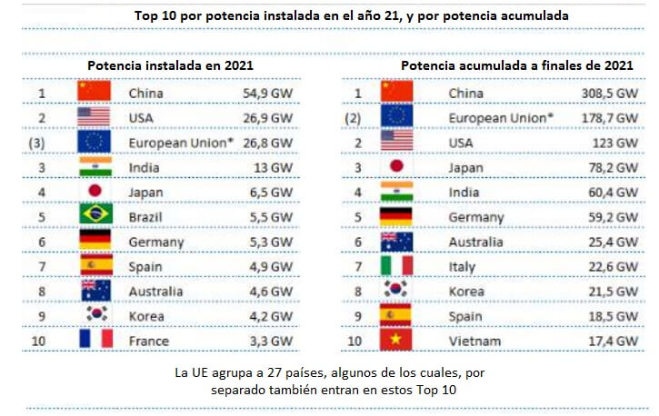 833 los 10 paises energia fotovoltaica interna