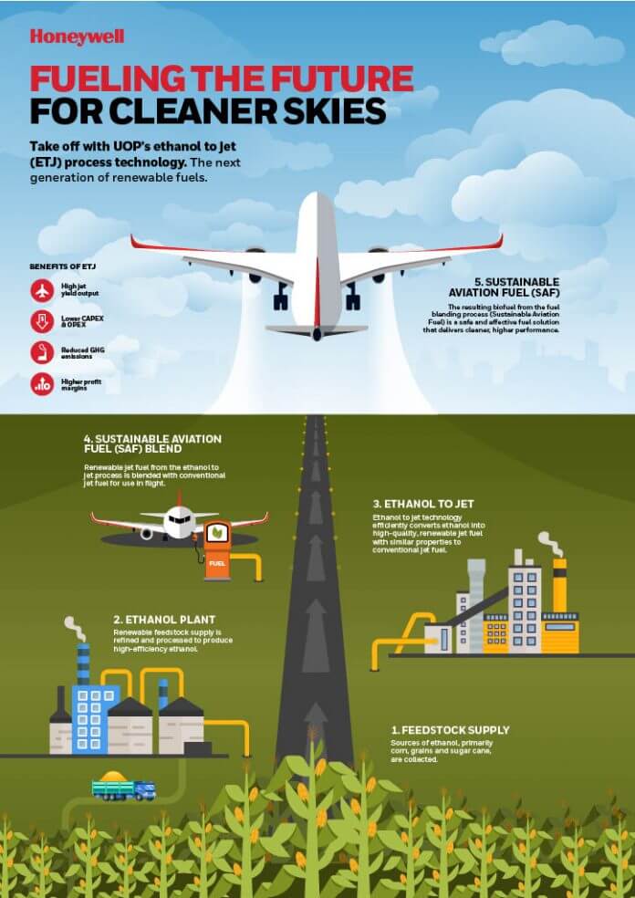 1046 Ethanol to Jet infographic 2.0 A41024 1 696x984 1