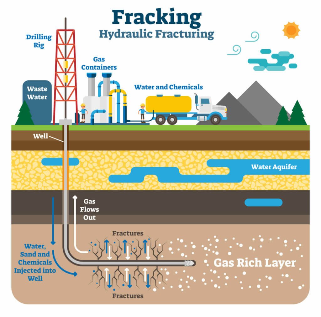 Today is the International Day Against Fracking