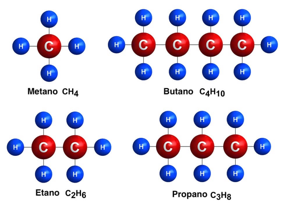 Main components of natural gas
