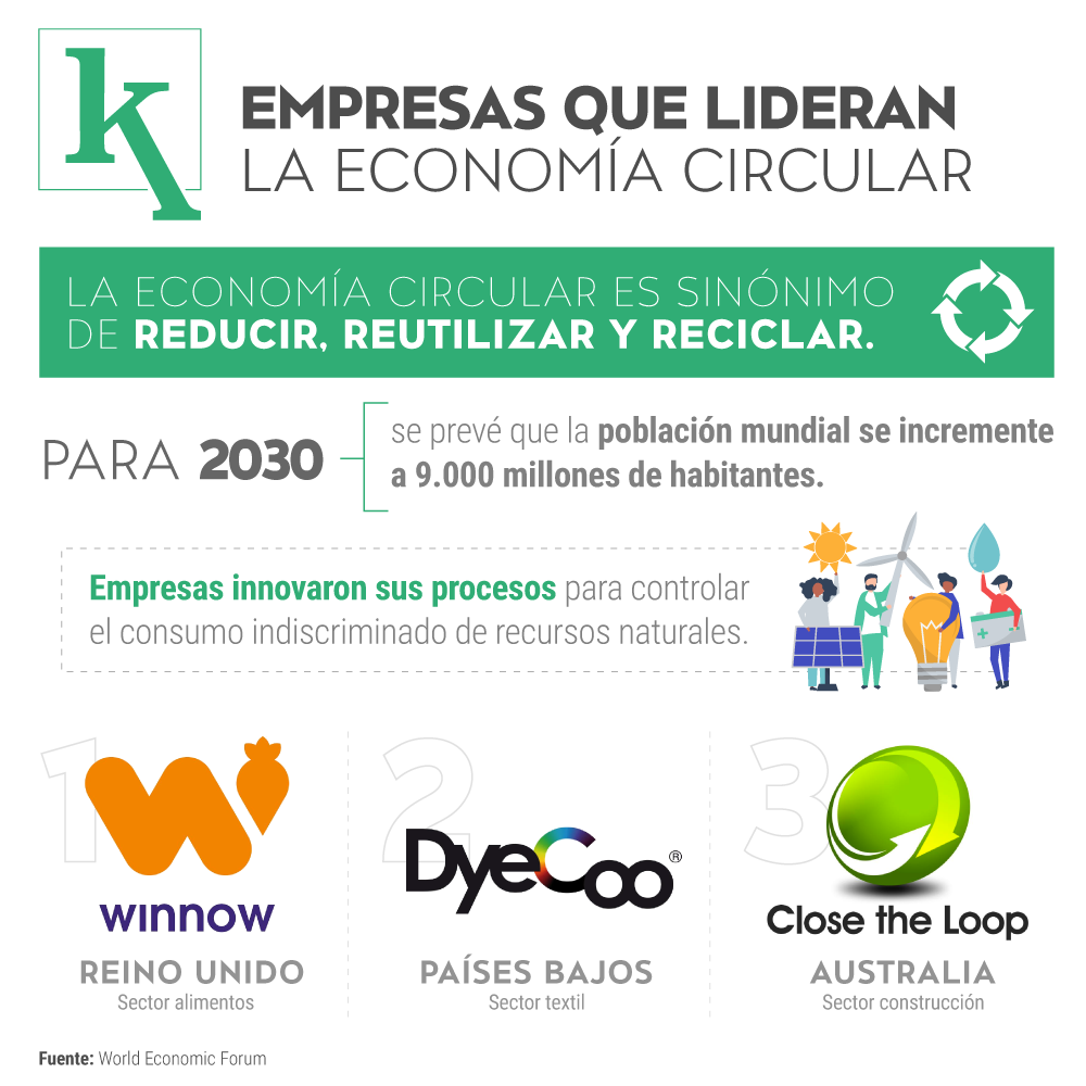 Companies that promote the circular economy towards the energy transition.