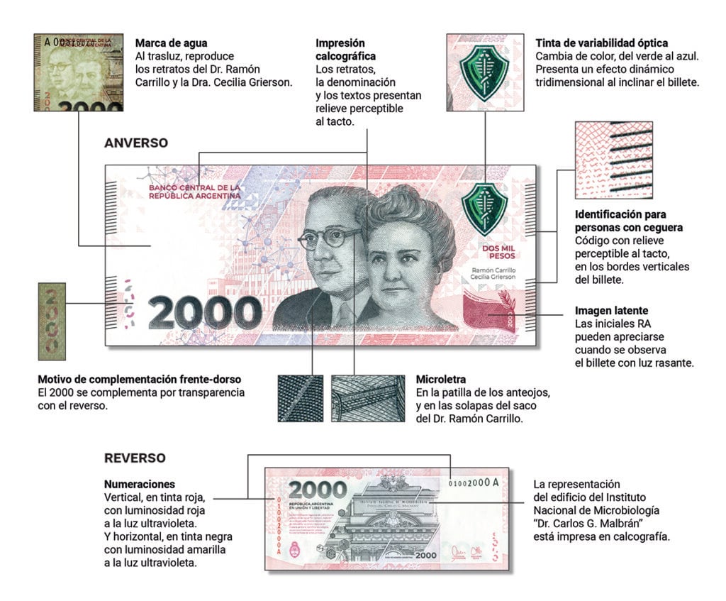 1851 nuevo billete Argentina interna 2